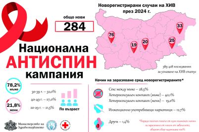 HIV-infographic-1-scaled.jpg